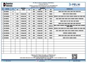 Jadwal Kapal PELNI Bitung Oktober 2025: Belasan Kapal Siap Layani Penumpang ke Berbagai Daerah Timur Indonesia